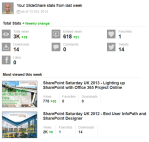 techChiragslideshareOct14