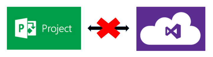 No More Integration between Project Server/Project Online and TFS ...