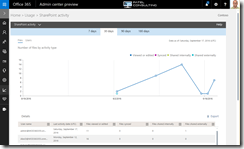 sharepoint-file-usage-activity