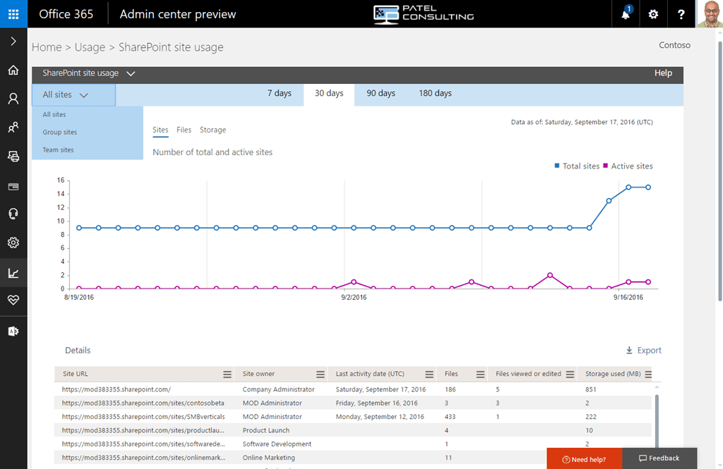 Improved Office 365 SharePoint Online Usage Activity&nbsp;Reports
